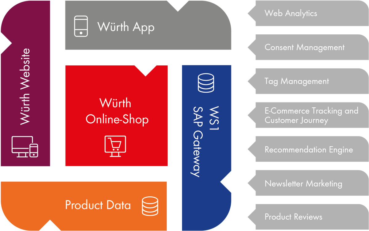 E-Business Ecosystem E-Business Ecosystem